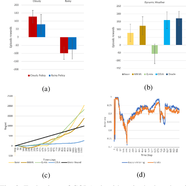 Figure 3 for Self-Adaptive Driving in Nonstationary Environments through Conjectural Online Lookahead Adaptation