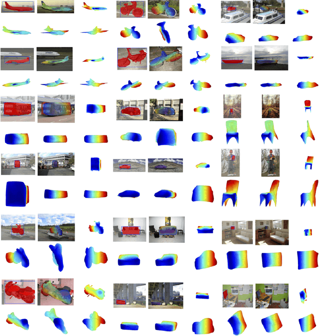 Figure 3 for Category-Specific Object Reconstruction from a Single Image