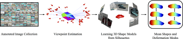 Figure 4 for Category-Specific Object Reconstruction from a Single Image