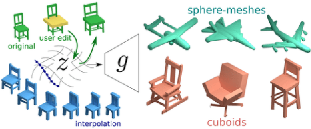 Figure 2 for Learning Generative Models of Shape Handles
