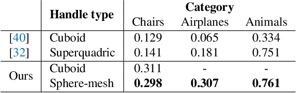 Figure 1 for Learning Generative Models of Shape Handles
