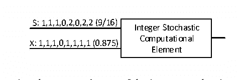 Figure 1 for VLSI Implementation of Deep Neural Network Using Integral Stochastic Computing