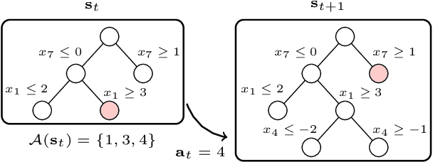 Figure 1 for ML4CO: Is GCNN All You Need? Graph Convolutional Neural Networks Produce Strong Baselines For Combinatorial Optimization Problems, If Tuned and Trained Properly, on Appropriate Data