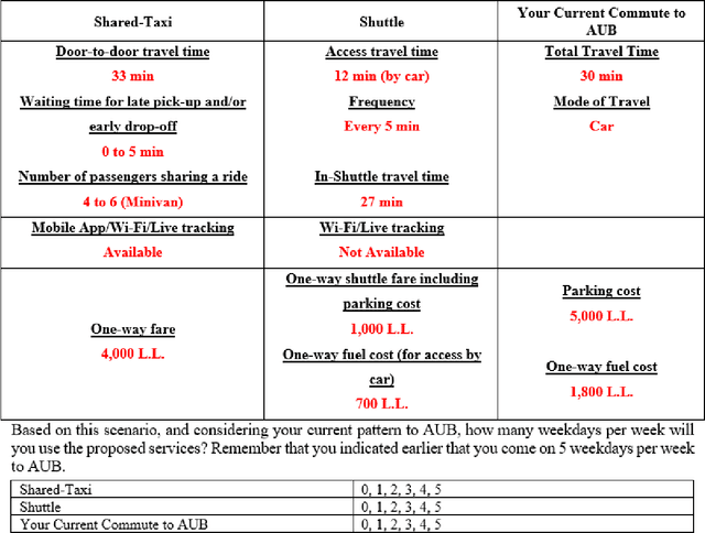 Figure 3 for Gaussian Process Latent Class Choice Models