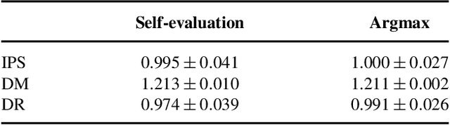 Figure 4 for Doubly Robust Policy Evaluation and Optimization