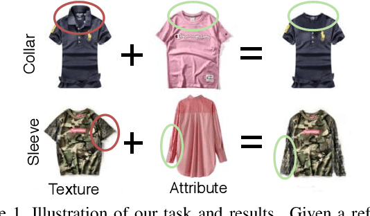 Figure 1 for TailorGAN: Making User-Defined Fashion Designs