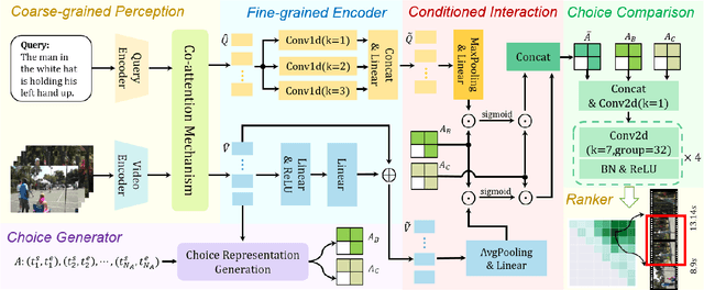 Figure 3 for You Need to Read Again: Multi-granularity Perception Network for Moment Retrieval in Videos