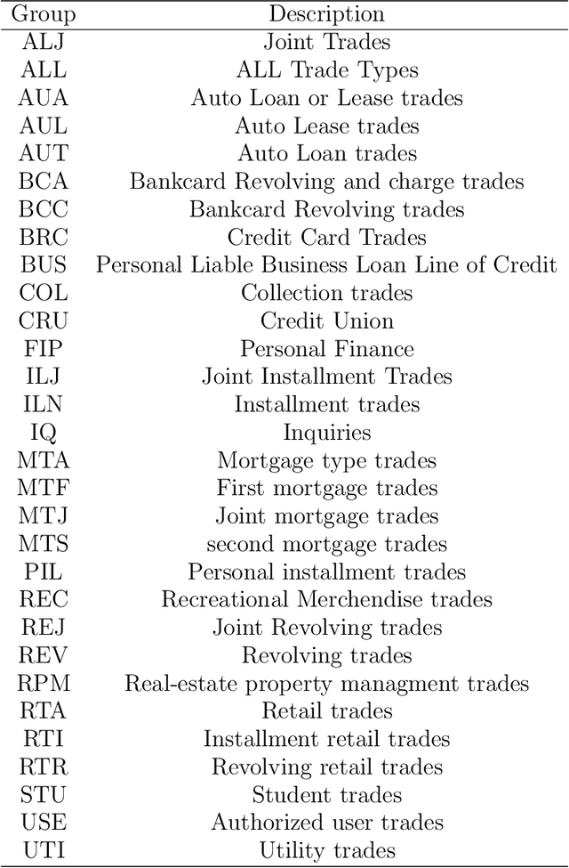 Figure 1 for Predicting Mortality from Credit Reports