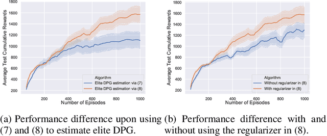 Figure 3 for Merging Deterministic Policy Gradient Estimations with Varied Bias-Variance Tradeoff for Effective Deep Reinforcement Learning