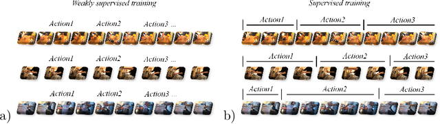 Figure 3 for Weakly supervised learning of actions from transcripts