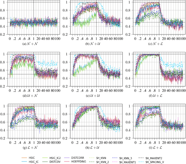 Figure 1 for Causal Identification with Additive Noise Models: Quantifying the Effect of Noise