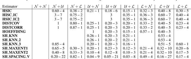 Figure 2 for Causal Identification with Additive Noise Models: Quantifying the Effect of Noise