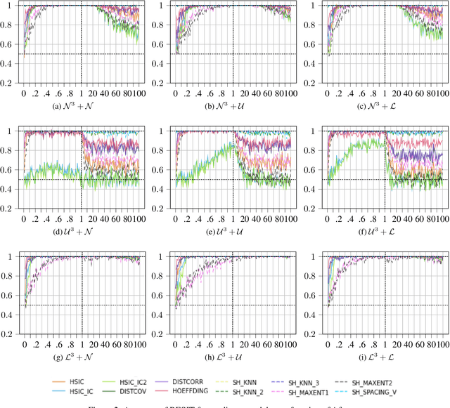 Figure 3 for Causal Identification with Additive Noise Models: Quantifying the Effect of Noise