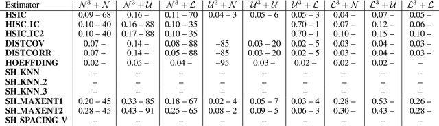 Figure 4 for Causal Identification with Additive Noise Models: Quantifying the Effect of Noise
