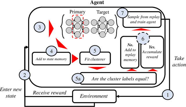 Figure 1 for Elastic Step DQN: A novel multi-step algorithm to alleviate overestimation in Deep QNetworks