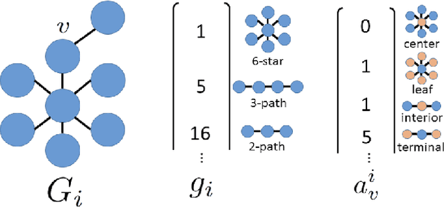 Figure 1 for GraphPrints: Towards a Graph Analytic Method for Network Anomaly Detection