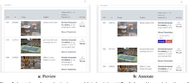 Figure 3 for Hausa Visual Genome: A Dataset for Multi-Modal English to Hausa Machine Translation