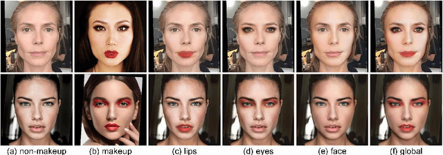 Figure 1 for Local Facial Makeup Transfer via Disentangled Representation