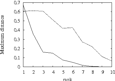 Figure 1 for On tensor rank of conditional probability tables in Bayesian networks