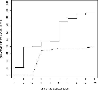 Figure 2 for On tensor rank of conditional probability tables in Bayesian networks