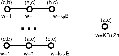 Figure 2 for Possible and Necessary Winner Problem in Social Polls