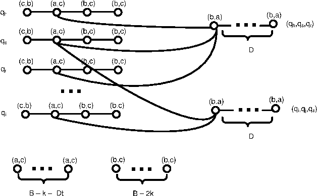 Figure 3 for Possible and Necessary Winner Problem in Social Polls