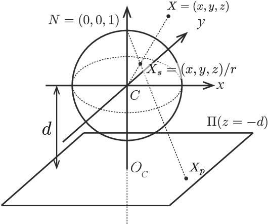 Figure 4 for Distortion-Adaptive Grape Bunch Counting for Omnidirectional Images