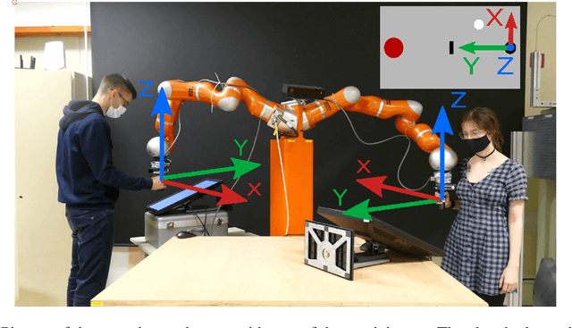 Figure 1 for Increased Complexity of a Human-Robot Collaborative Task May Increase the Need for a Socially Competent Robot