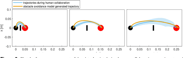 Figure 3 for Increased Complexity of a Human-Robot Collaborative Task May Increase the Need for a Socially Competent Robot