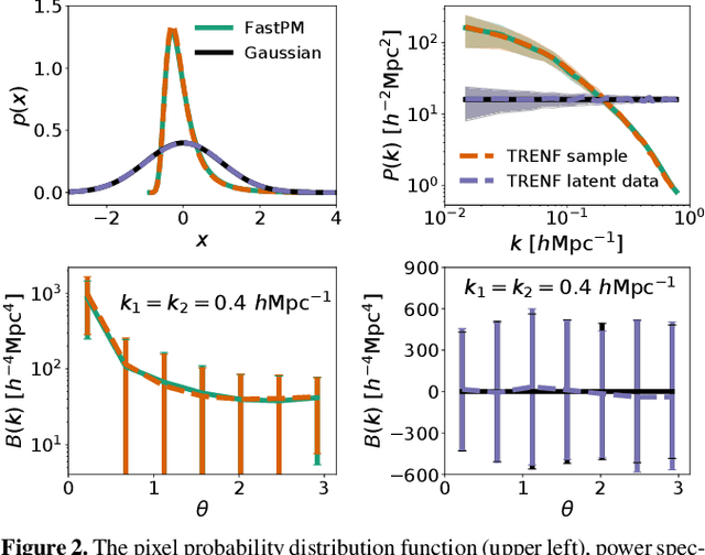 Figure 2 for Translation and Rotation Equivariant Normalizing Flow (TRENF) for Optimal Cosmological Analysis