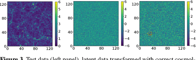 Figure 3 for Translation and Rotation Equivariant Normalizing Flow (TRENF) for Optimal Cosmological Analysis