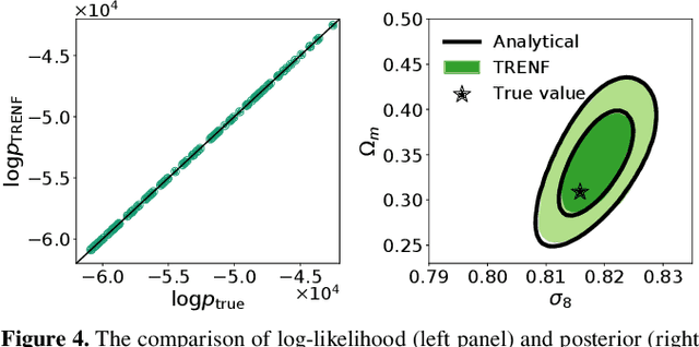 Figure 4 for Translation and Rotation Equivariant Normalizing Flow (TRENF) for Optimal Cosmological Analysis