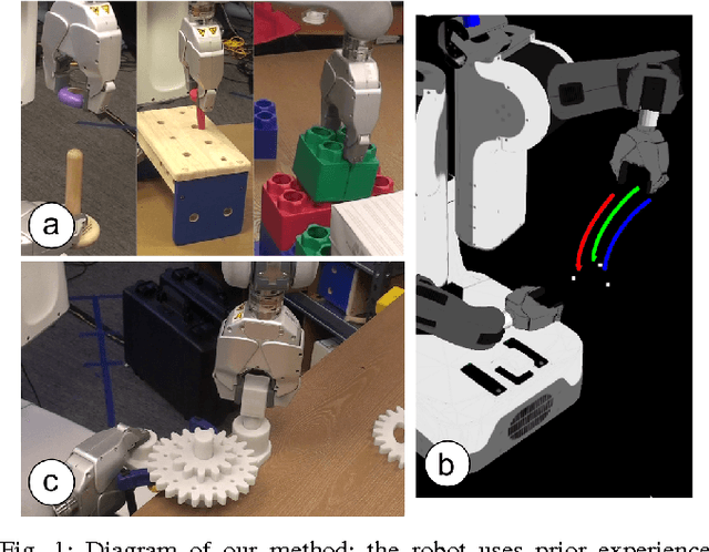 Figure 1 for One-Shot Learning of Manipulation Skills with Online Dynamics Adaptation and Neural Network Priors