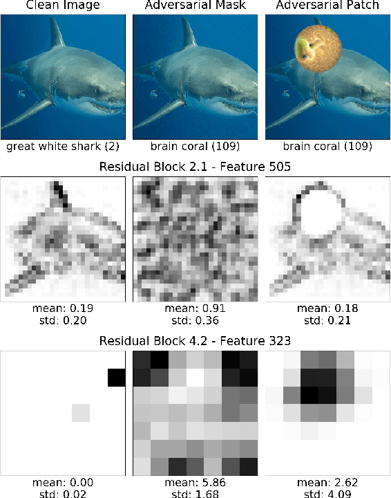 Figure 1 for Real-time Detection of Practical Universal Adversarial Perturbations