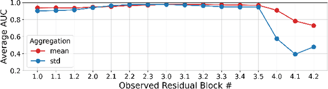 Figure 3 for Real-time Detection of Practical Universal Adversarial Perturbations