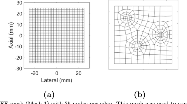 Figure 4 for Cartesian Neural Network Constitutive Models for Data-driven Elasticity Imaging