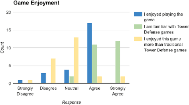 Figure 4 for A Framework for Complementary Companion Character Behavior in Video Games