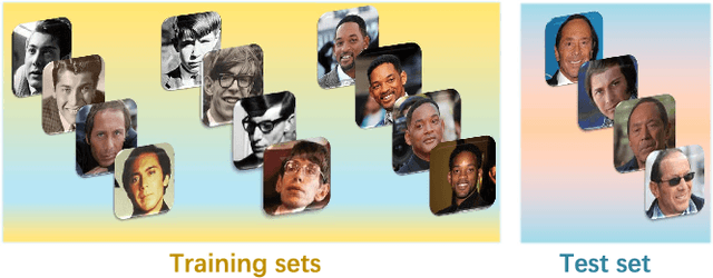 Figure 1 for Discriminative Residual Analysis for Image Set Classification with Posture and Age Variations