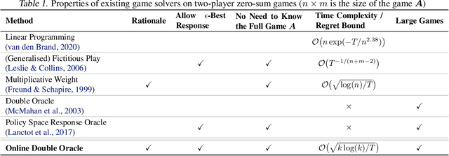 Figure 1 for Online Double Oracle