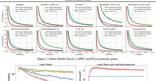 Figure 3 for Online Double Oracle