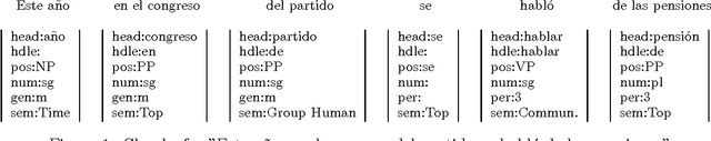 Figure 1 for Integrating Multiple Knowledge Sources for Robust Semantic Parsing