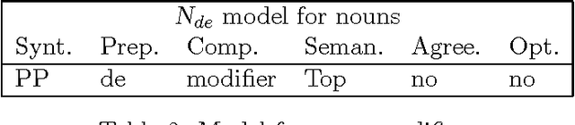 Figure 4 for Integrating Multiple Knowledge Sources for Robust Semantic Parsing