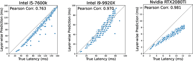 Figure 4 for MAPLE-X: Latency Prediction with Explicit Microprocessor Prior Knowledge