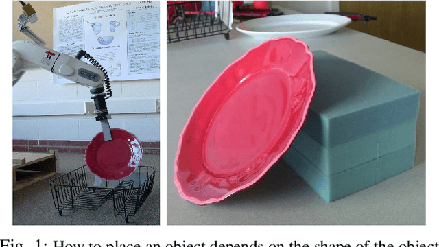 Figure 1 for Learning to Place New Objects