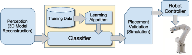 Figure 4 for Learning to Place New Objects