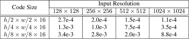 Figure 2 for An Acceleration Framework for High Resolution Image Synthesis