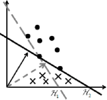 Figure 4 for Single Class Universum-SVM