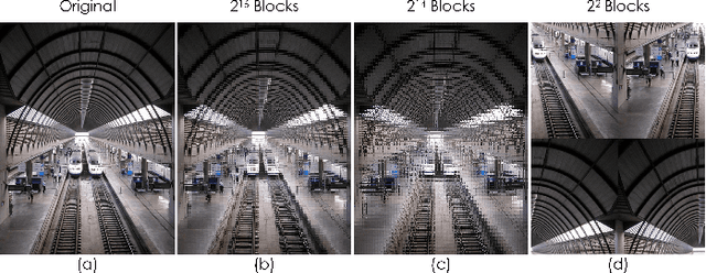 Figure 4 for A Spatial Layout and Scale Invariant Feature Representation for Indoor Scene Classification