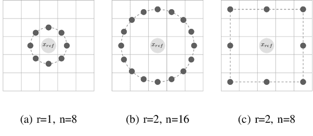 Figure 1 for Deep Local Binary Patterns