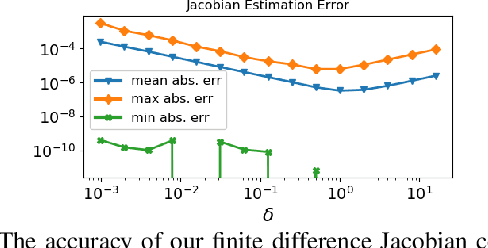 Figure 4 for CodeVIO: Visual-Inertial Odometry with Learned Optimizable Dense Depth